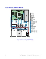 Preview for 120 page of Intel SR1530 - AHJPCIERISER PCI-E x8 Riser Card User Manual