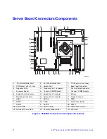 Предварительный просмотр 32 страницы Intel SR1530HSH - Server System - 0 MB RAM User Manual