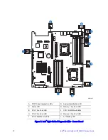 Preview for 30 page of Intel SR1600UR - Server System - 0 MB RAM Service Manual