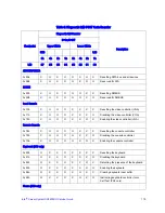 Preview for 137 page of Intel SR1600UR - Server System - 0 MB RAM Service Manual