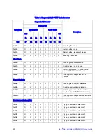 Preview for 138 page of Intel SR1600UR - Server System - 0 MB RAM Service Manual