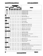 Preview for 98 page of Intel SR1625UR - Server System - 0 MB RAM Technical Product Specification