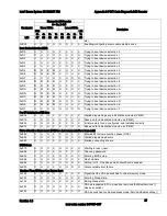 Preview for 99 page of Intel SR1625UR - Server System - 0 MB RAM Technical Product Specification