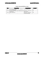 Preview for 105 page of Intel SR1625UR - Server System - 0 MB RAM Technical Product Specification