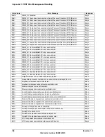 Предварительный просмотр 52 страницы Intel SR1630BC - Server System - 0 MB RAM Technical Product Specification