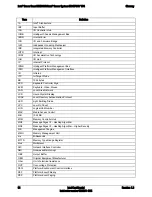 Preview for 90 page of Intel SR1670HV - Server System - 0 MB RAM Technical Product Specification