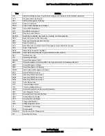 Preview for 91 page of Intel SR1670HV - Server System - 0 MB RAM Technical Product Specification