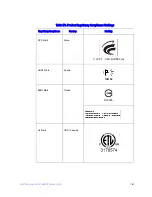 Preview for 181 page of Intel SR1680MV - Server System - 0 MB RAM Service Manual