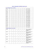 Preview for 94 page of Intel SR1690WB - Server System - 0 MB RAM Service Manual