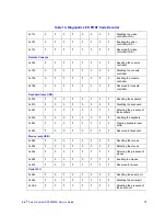 Preview for 97 page of Intel SR1690WB - Server System - 0 MB RAM Service Manual