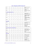 Preview for 99 page of Intel SR1690WB - Server System - 0 MB RAM Service Manual