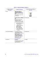 Preview for 114 page of Intel SR1690WB - Server System - 0 MB RAM Service Manual