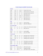 Preview for 99 page of Intel SR2520SA User Manual