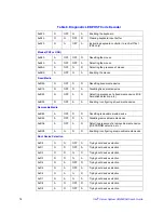 Preview for 100 page of Intel SR2520SA User Manual