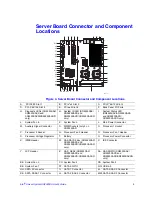 Предварительный просмотр 31 страницы Intel SR2520SAXSR - Server System - 0 MB RAM User Manual