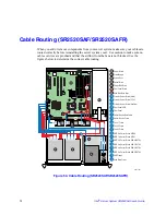 Предварительный просмотр 94 страницы Intel SR2520SAXSR - Server System - 0 MB RAM User Manual