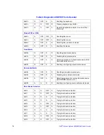 Предварительный просмотр 100 страницы Intel SR2520SAXSR - Server System - 0 MB RAM User Manual