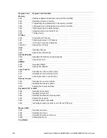 Preview for 244 page of Intel SR6850HW4 - Server Platform - 0 MB RAM Product Manual