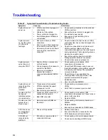 Preview for 254 page of Intel SR6850HW4 - Server Platform - 0 MB RAM Product Manual