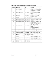 Preview for 27 page of Intel SRCU42E Hardware User'S Manual