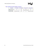 Preview for 28 page of Intel SRCU42L - RAID Controller Hardware Installation And User'S Manual