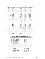 Preview for 43 page of Intel SRMK2 - Server Platform - 0 MB RAM Technical Specifications