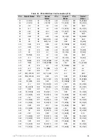 Preview for 46 page of Intel SRMK2 - Server Platform - 0 MB RAM Technical Specifications