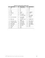 Preview for 49 page of Intel SRMK2 - Server Platform - 0 MB RAM Technical Specifications