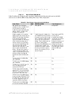 Preview for 77 page of Intel SRMK2 - Server Platform - 0 MB RAM Technical Specifications