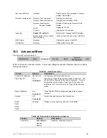 Preview for 92 page of Intel SRMK2 - Server Platform - 0 MB RAM Technical Specifications