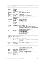 Preview for 105 page of Intel SRMK2 - Server Platform - 0 MB RAM Technical Specifications