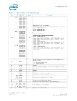 Предварительный просмотр 18 страницы Intel SSDPAEM0004G1 Product Manual