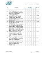 Preview for 20 page of Intel SSDSC2BW120A4K5 User Manual