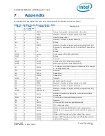 Preview for 25 page of Intel SSDSC2BW120A4K5 User Manual