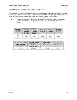 Preview for 7 page of Intel SSR212CC Tested Hardware And Operating System List