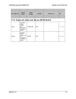 Preview for 13 page of Intel SSR212CC Tested Hardware And Operating System List