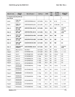 Preview for 15 page of Intel SSR212CC Tested Hardware And Operating System List