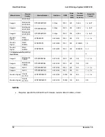 Preview for 16 page of Intel SSR212CC Tested Hardware And Operating System List