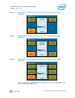 Preview for 9 page of Intel Stratix 10 User Manual