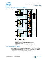 Preview for 12 page of Intel Stratix 10 User Manual