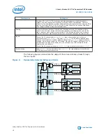 Preview for 16 page of Intel Stratix 10 User Manual