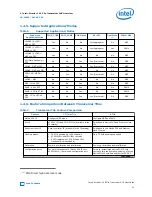 Preview for 21 page of Intel Stratix 10 User Manual