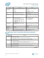 Preview for 22 page of Intel Stratix 10 User Manual