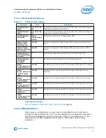 Preview for 37 page of Intel Stratix 10 User Manual