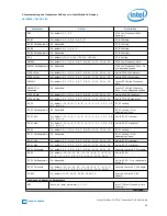 Preview for 39 page of Intel Stratix 10 User Manual