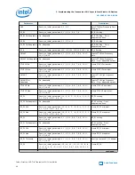 Preview for 40 page of Intel Stratix 10 User Manual