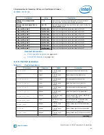 Preview for 49 page of Intel Stratix 10 User Manual