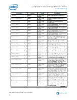 Preview for 50 page of Intel Stratix 10 User Manual