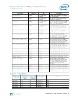 Preview for 51 page of Intel Stratix 10 User Manual