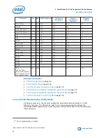 Preview for 66 page of Intel Stratix 10 User Manual